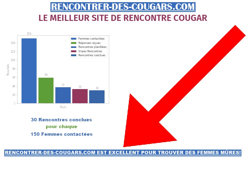 Rencontre Sur Rencontrer-Des-Cougars France